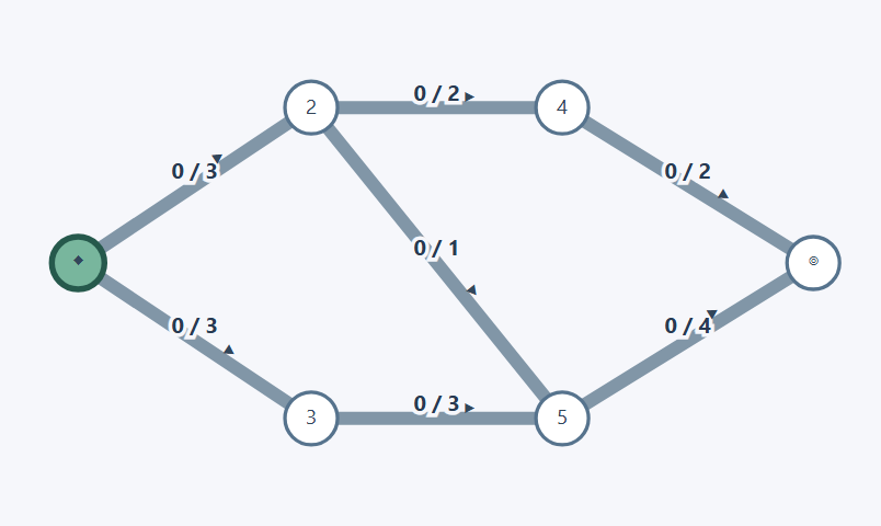 Water flow game board